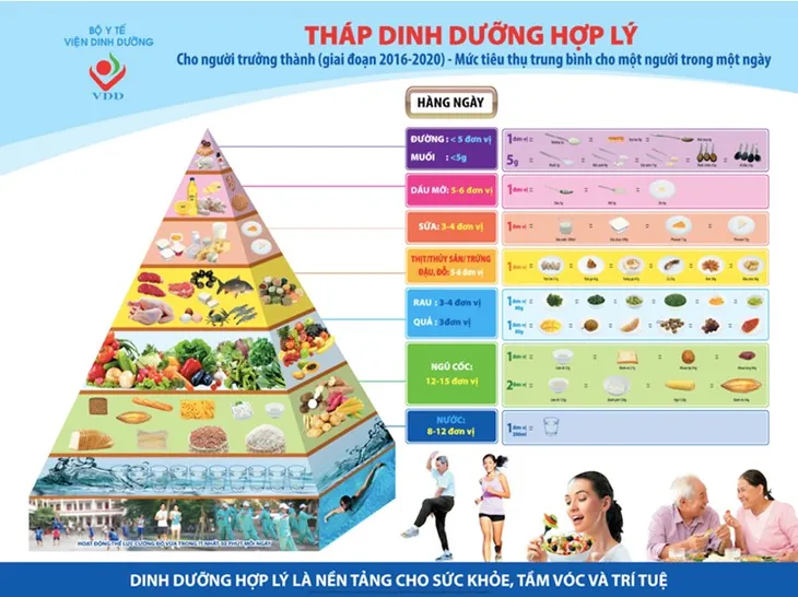 Dinh dưỡng hàng ngày cho sức khoẻ dẻo dai tuổi ngoài 60 - Ảnh 3. Dinh dưỡng hàng ngày cho sức khoẻ dẻo dai tuổi ngoài 60 - Ảnh 3.