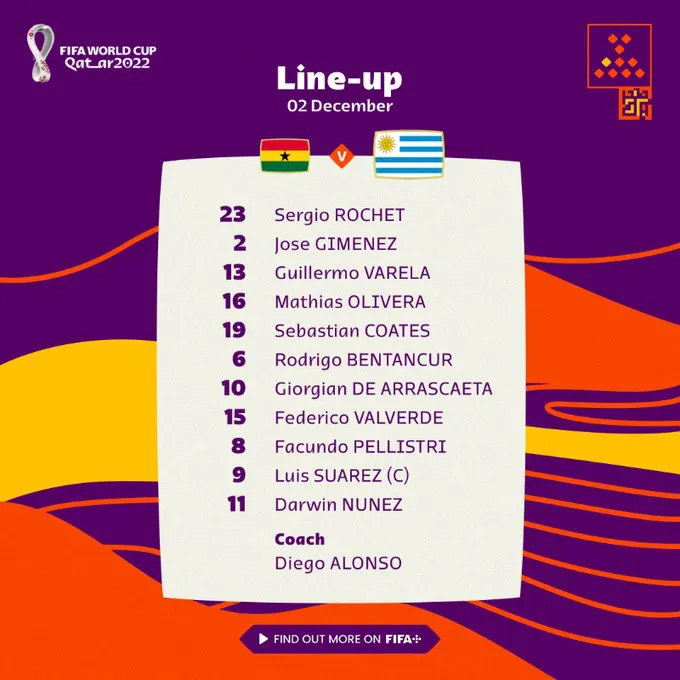 Bảng H World Cup 2022 | Ghana 0-2 Uruguay: Chiến thắng là chưa đủ! - Ảnh 2.