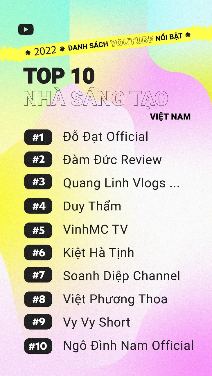 Chung kết bóng đá nam SEA Games 31 vào danh sách Video nổi bật của năm trên Youtube - Ảnh 3. Chung kết bóng đá nam SEA Games 31 vào danh sách Video nổi bật của năm trên Youtube - Ảnh 3.