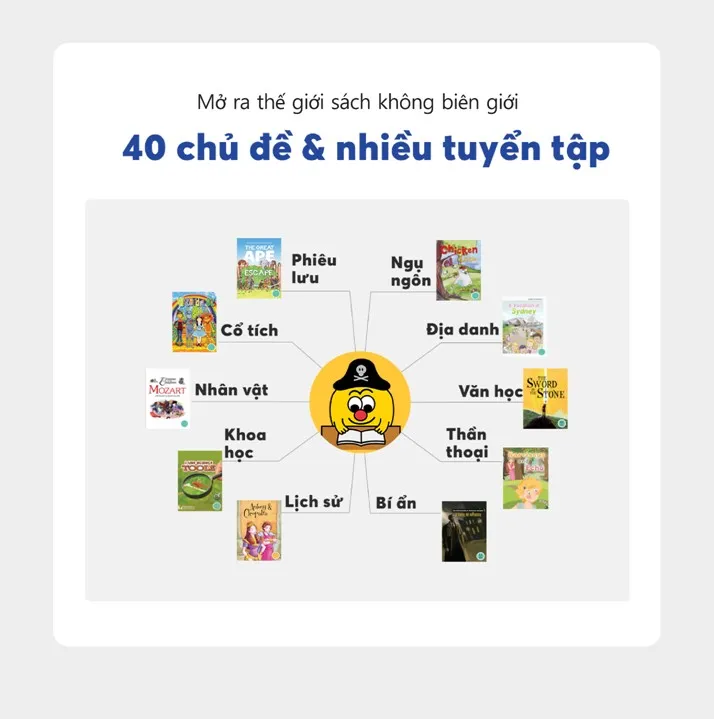 Reading Gate truyền cảm hứng đọc sách học tiếng Anh hiệu quả - Ảnh 2. Reading Gate truyền cảm hứng đọc sách học tiếng Anh hiệu quả - Ảnh 2.