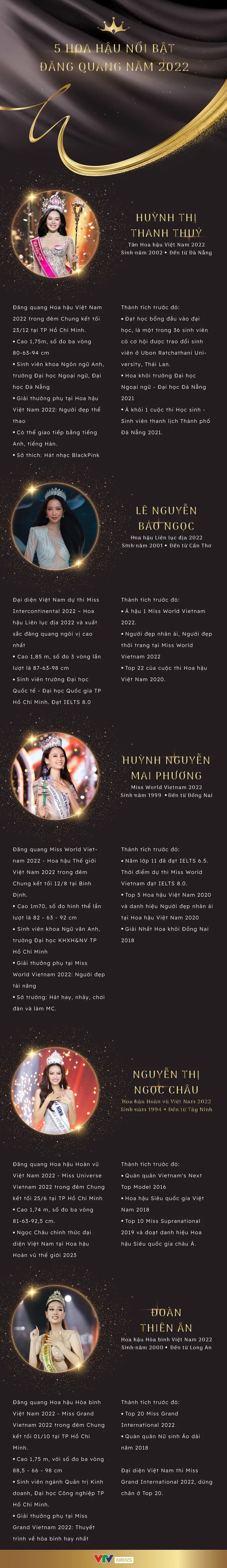 So kè 5 Hoa hậu nổi bật đăng quang năm 2022 - Ảnh 1.