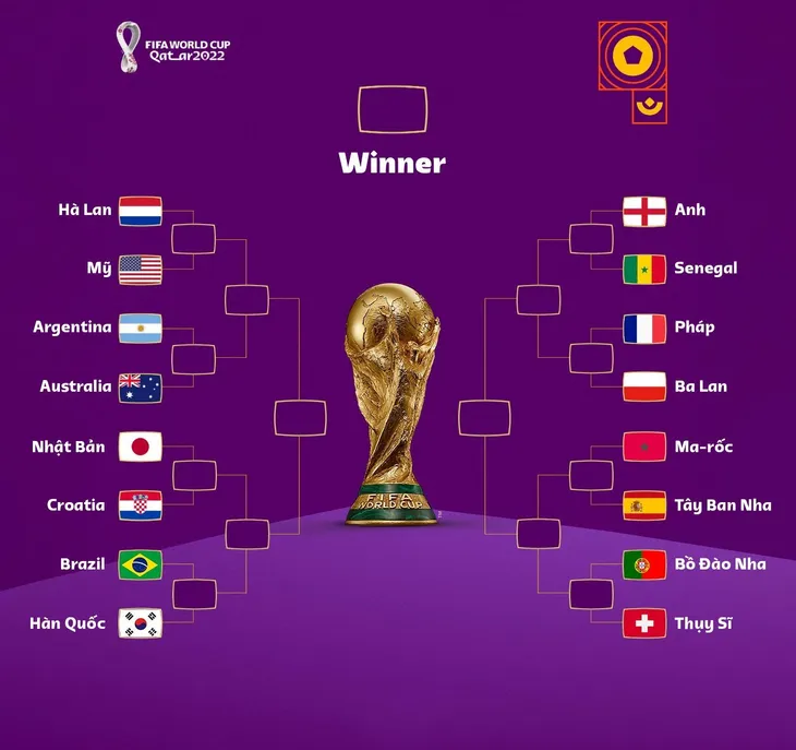 Xác định các cặp đấu tại vòng 1/8 FIFA World Cup 2022   - Ảnh 1.