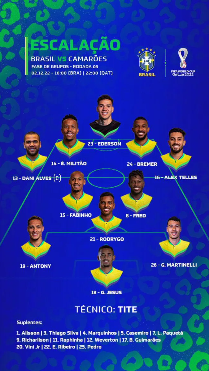 Bảng G World Cup 2022 | Cameroon 1-0 Brazil: Chiến thắng đầy bất ngờ! - Ảnh 1.