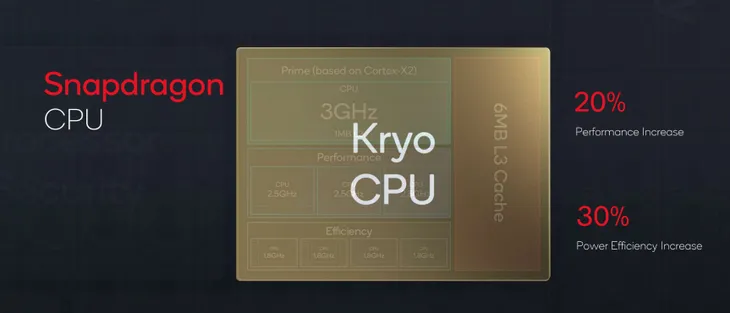 Chip di động Snapdragon 8 Gen 1 có gì nổi bật? - Ảnh 2. Chip di động Snapdragon 8 Gen 1 có gì nổi bật? - Ảnh 2.