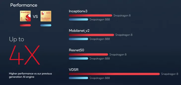 Chip di động Snapdragon 8 Gen 1 có gì nổi bật? - Ảnh 4. Chip di động Snapdragon 8 Gen 1 có gì nổi bật? - Ảnh 4.
