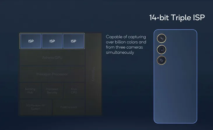 Chip di động Snapdragon 8 Gen 1 có gì nổi bật? - Ảnh 5. Chip di động Snapdragon 8 Gen 1 có gì nổi bật? - Ảnh 5.