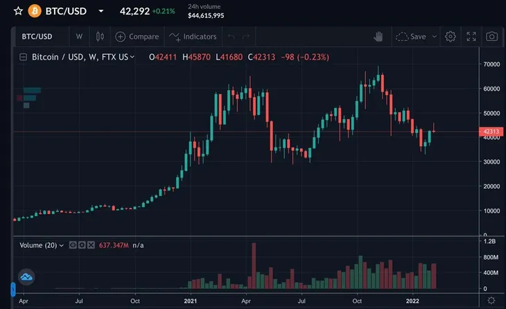 Bitcoin có thể mất tất cả giá trị trước cuối năm nay - Ảnh 1. Bitcoin có thể mất tất cả giá trị trước cuối năm nay - Ảnh 1.