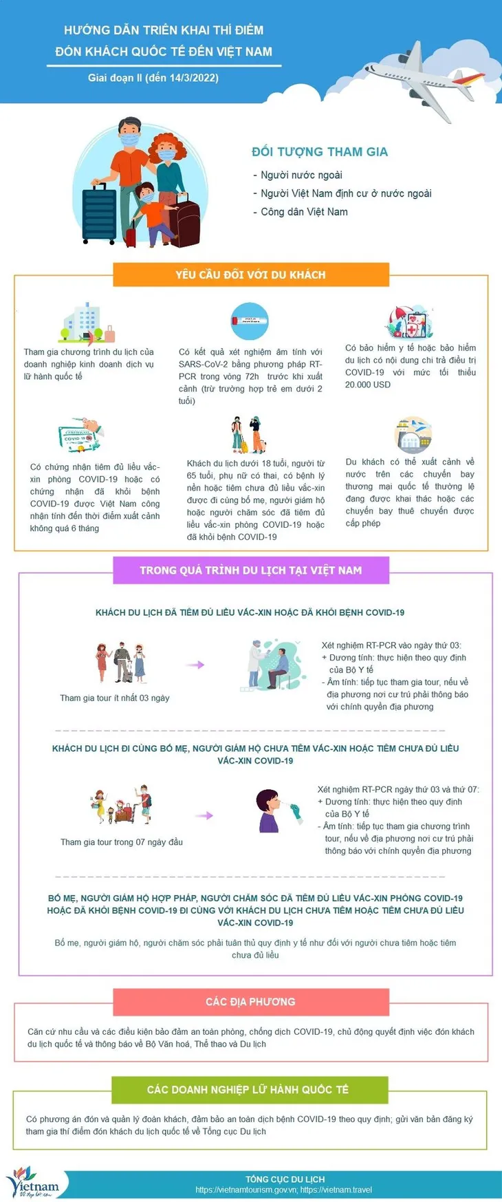 Mở cửa du lịch: Những điều du khách cần biết? - Ảnh 1. Mở cửa du lịch: Những điều du khách cần biết? - Ảnh 1.