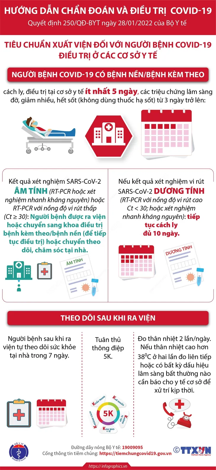 Tiêu chuẩn xuất viện đối với người bệnh COVID-19 điều trị ở các cơ sở y tế - Ảnh 1.