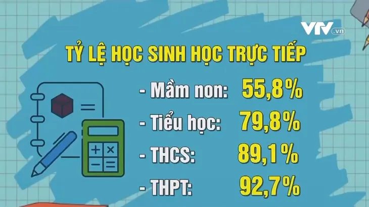 An toàn và linh hoạt dạy học trong bối cảnh COVID-19 - Ảnh 1. An toàn và linh hoạt dạy học trong bối cảnh COVID-19 - Ảnh 1.
