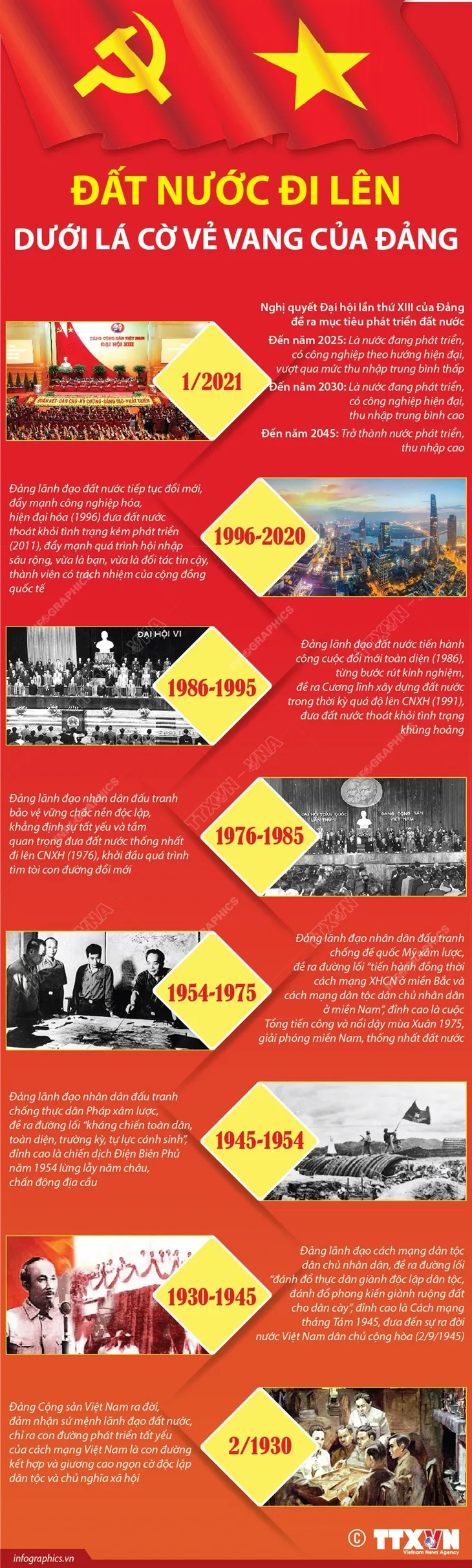 Kỷ niệm 92 năm ngày thành lập Đảng Cộng sản Việt Nam - Ảnh 1. Kỷ niệm 92 năm ngày thành lập Đảng Cộng sản Việt Nam - Ảnh 1.