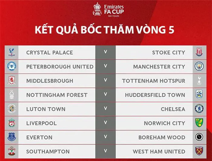Bốc thăm vòng 5 FA Cup: Chelsea, Man City hài lòng - Ảnh 2. Bốc thăm vòng 5 FA Cup: Chelsea, Man City hài lòng - Ảnh 2.