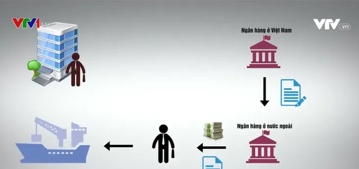 Cảnh báo rủi ro cho doanh nghiệp xuất khẩu Việt Nam - Ảnh 1. Cảnh báo rủi ro cho doanh nghiệp xuất khẩu Việt Nam - Ảnh 1.