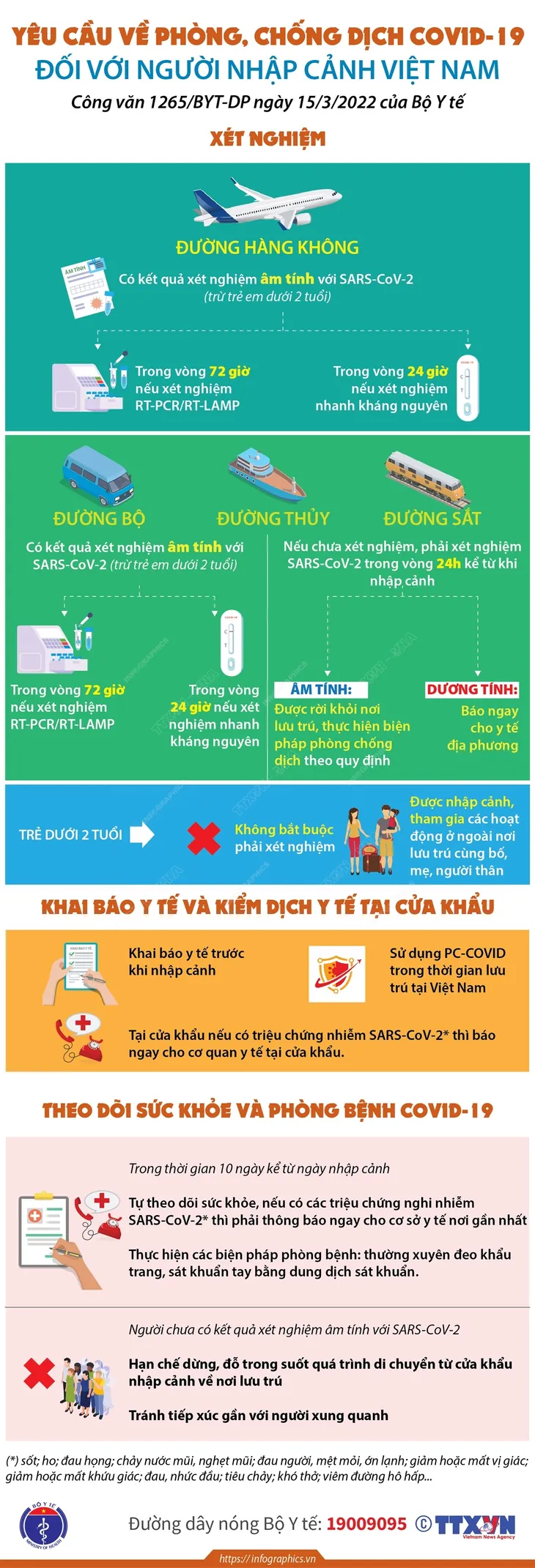 Infographic: Người nhập cảnh vào Việt Nam được yêu cầu xét nghiệm COVID-19 như thế nào? - Ảnh 1. Infographic: Người nhập cảnh vào Việt Nam được yêu cầu xét nghiệm COVID-19 như thế nào? - Ảnh 1.