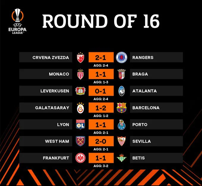 Xác định 8 đội bóng vào tứ kết Europa League - Ảnh 1. Xác định 8 đội bóng vào tứ kết Europa League - Ảnh 1.