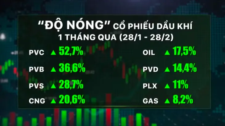 Dòng tiền “ăn liền”, chứng khoán đi ngang - Ảnh 3. Dòng tiền “ăn liền”, chứng khoán đi ngang - Ảnh 3.