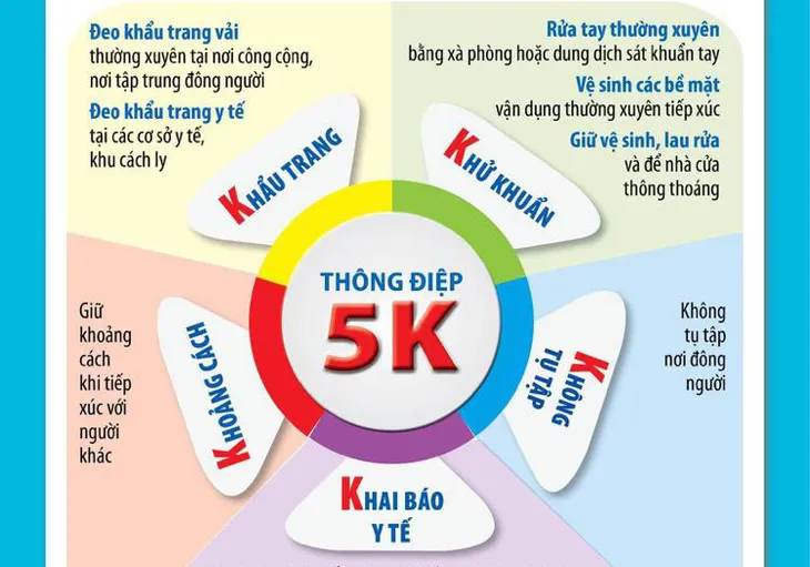 Có nên tiếp tục thực hiện 5K hay cần bỏ bớt quy định? - Ảnh 1. Có nên tiếp tục thực hiện 5K hay cần bỏ bớt quy định? - Ảnh 1.
