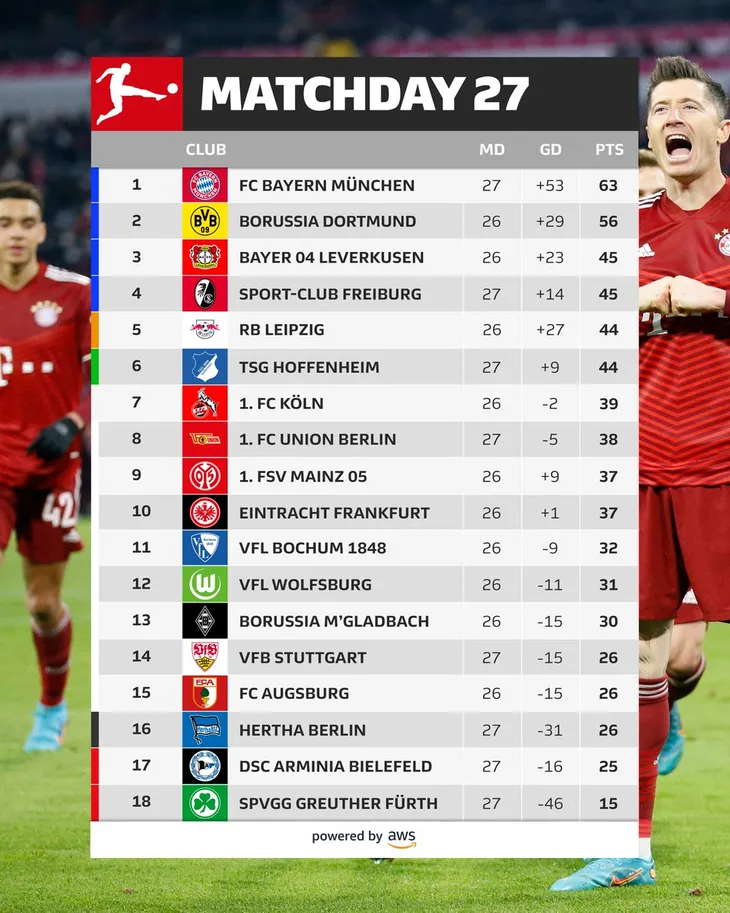 Bayern Munich đại thắng trên sân nhà trước Union Berlin - Ảnh 3. Bayern Munich đại thắng trên sân nhà trước Union Berlin - Ảnh 3.