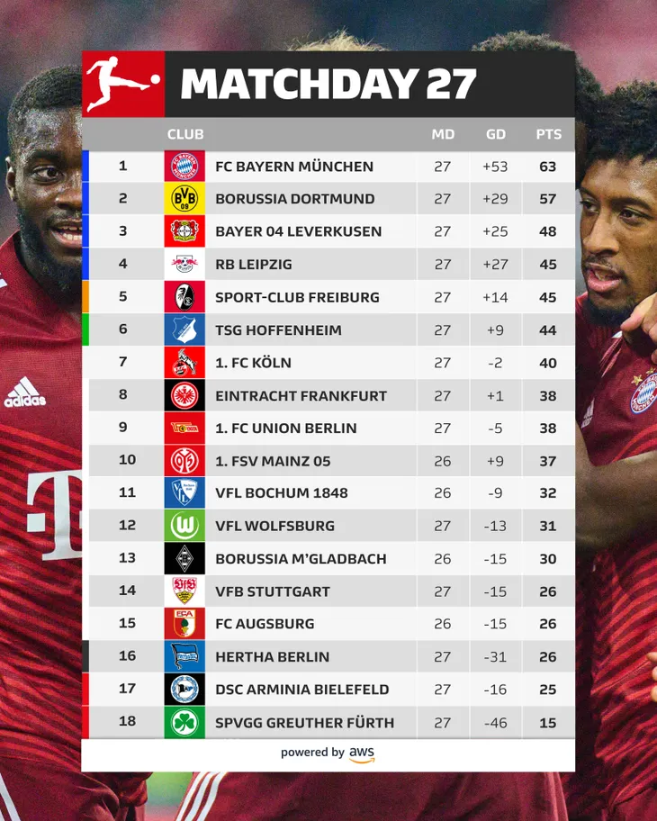 Bundesliga | Haaland trở lại, Dortmund vẫn chia điểm thất vọng trước FC Cologne - Ảnh 2. Bundesliga | Haaland trở lại, Dortmund vẫn chia điểm thất vọng trước FC Cologne - Ảnh 2.