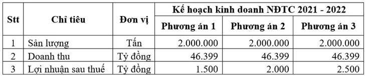 HSG: Tăng trưởng bền vững trong niên độ tài chính 2020 – 2021 - Ảnh 1. HSG: Tăng trưởng bền vững trong niên độ tài chính 2020 – 2021 - Ảnh 1.