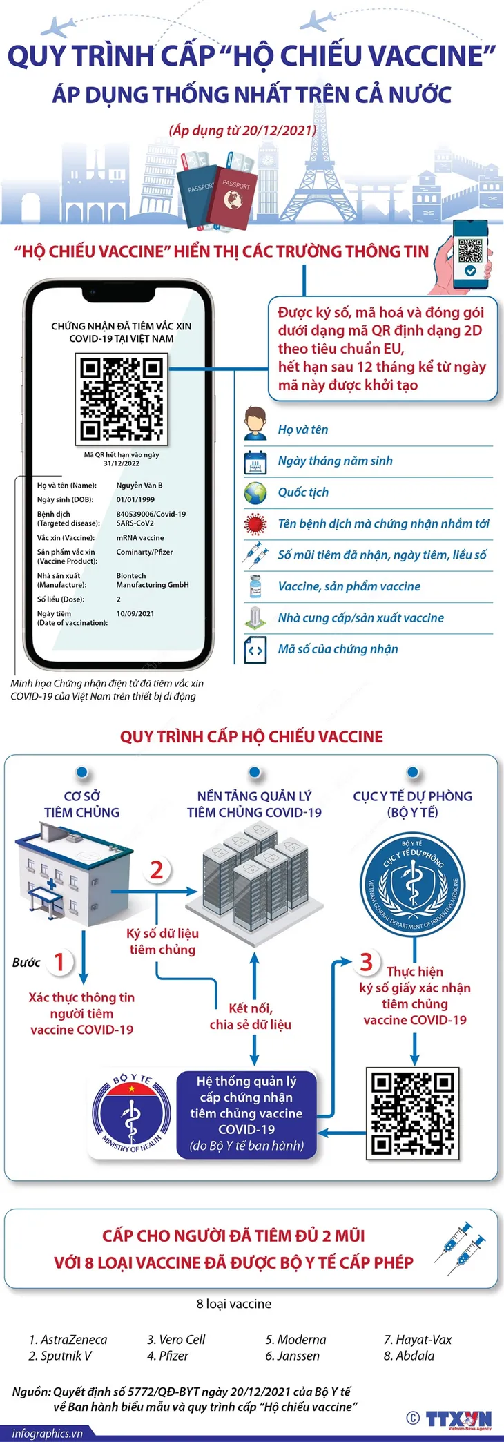 Việt Nam triển khai hộ chiếu vaccine điện tử - Ảnh 1. Việt Nam triển khai hộ chiếu vaccine điện tử - Ảnh 1.