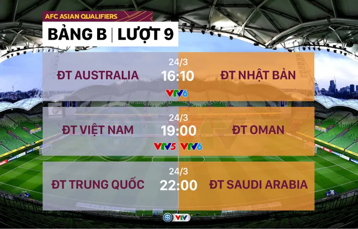Lịch thi đấu và trực tiếp Vòng loại thứ 3 World Cup 2022 khu vực châu Á hôm nay, 24/3 - Ảnh 1. Lịch thi đấu và trực tiếp Vòng loại thứ 3 World Cup 2022 khu vực châu Á hôm nay, 24/3 - Ảnh 1.