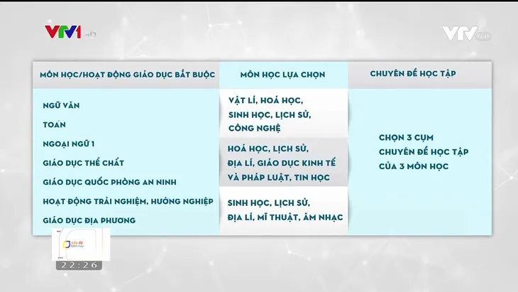 Chương trình lớp 10 cho phép chọn môn học, giáo viên và học sinh cần chuẩn bị gì? - Ảnh 1. Chương trình lớp 10 cho phép chọn môn học, giáo viên và học sinh cần chuẩn bị gì? - Ảnh 1.