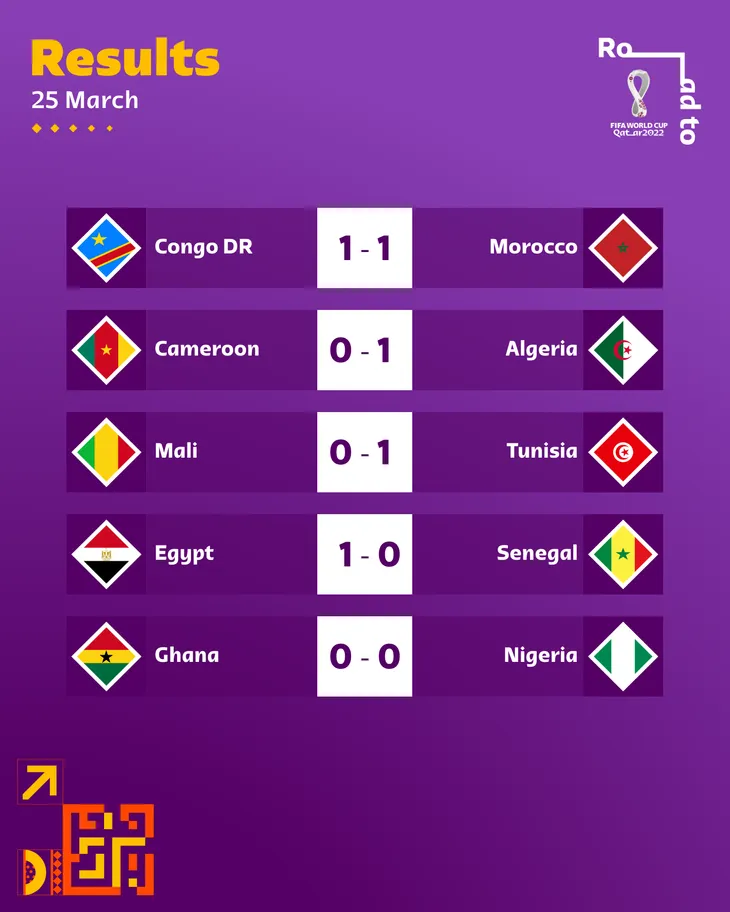 Vòng loại World Cup 2022 | Salah giúp Ai Cập giành lợi thế - Ảnh 2. Vòng loại World Cup 2022 | Salah giúp Ai Cập giành lợi thế - Ảnh 2.