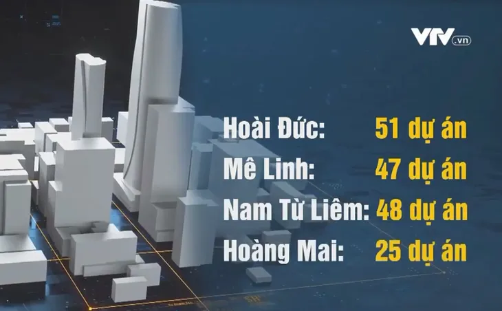 Hệ lụy từ trên 400 dự án treo bền vững ở Hà Nội - Ảnh 1. Hệ lụy từ trên 400 dự án treo bền vững ở Hà Nội - Ảnh 1.