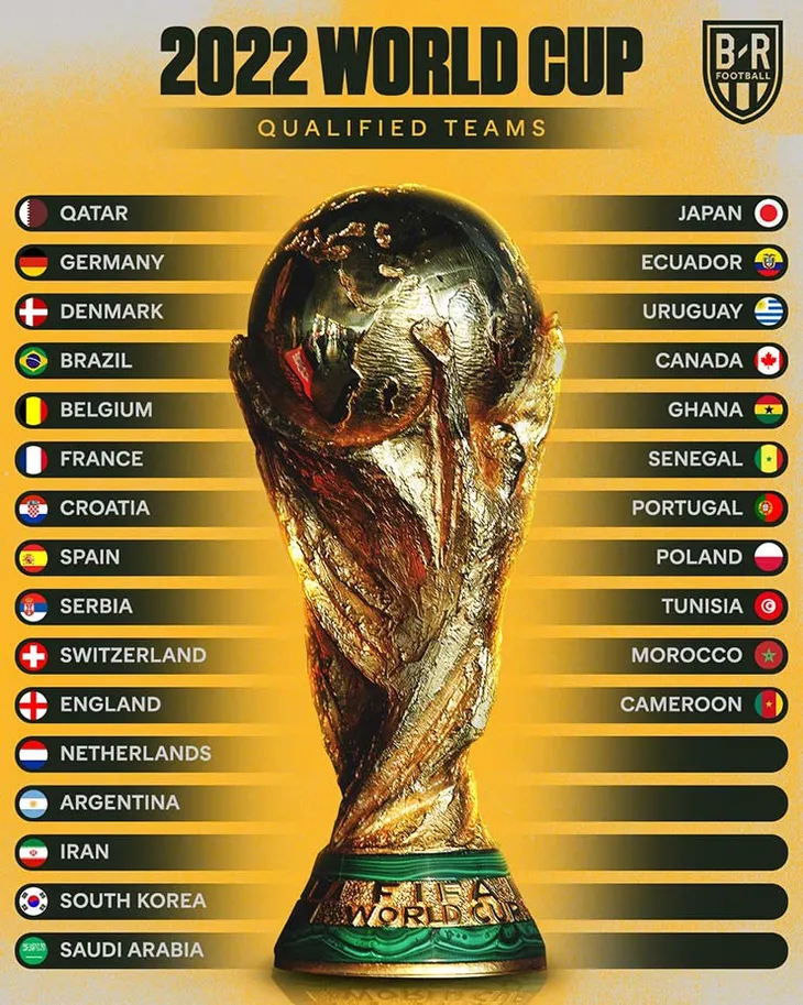 Ngày mai, bốc thăm chia bảng World Cup 2022 - Ảnh 1. Ngày mai, bốc thăm chia bảng World Cup 2022 - Ảnh 1.
