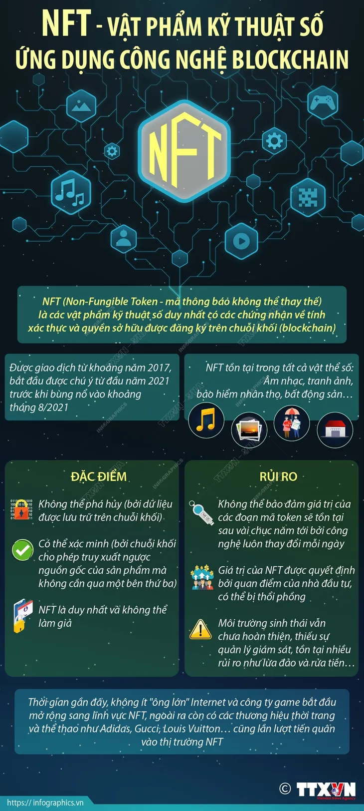 NFT - Vật phẩm kỹ thuật số ứng dụng công nghệ blockchain - Ảnh 1. NFT - Vật phẩm kỹ thuật số ứng dụng công nghệ blockchain - Ảnh 1.