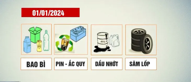 Doanh nghiệp cần tham gia tái chế để giải quyết nghịch lý rác thải nhựa - Ảnh 1. Doanh nghiệp cần tham gia tái chế để giải quyết nghịch lý rác thải nhựa - Ảnh 1.