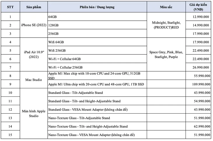 iPhone SE mới dự kiến có giá 12,99 triệu đồng - Ảnh 1.