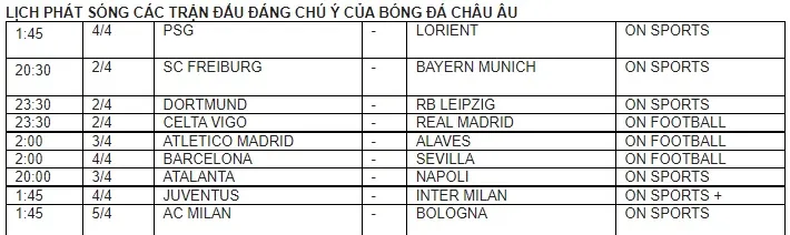 Tâm điểm bóng đá châu Âu cuối tuần này | Juventus đối đầu Inter Milan - Ảnh 3. Tâm điểm bóng đá châu Âu cuối tuần này | Juventus đối đầu Inter Milan - Ảnh 3.