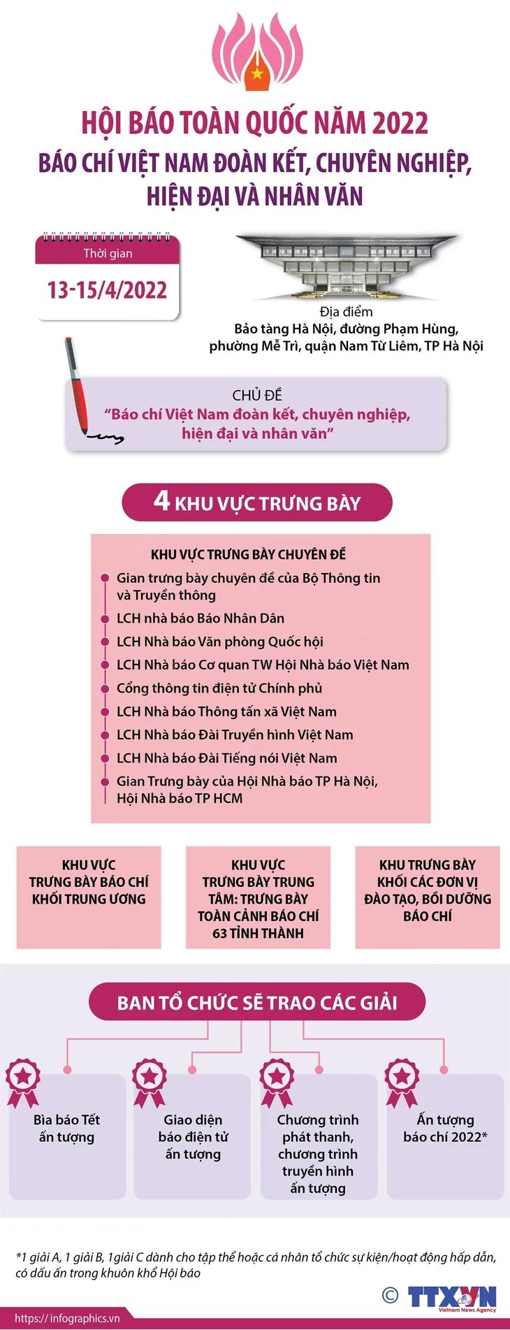 Hội Báo toàn quốc năm 2022: Báo chí Việt Nam đoàn kết, chuyên nghiệp, hiện đại và nhân văn - Ảnh 1. Hội Báo toàn quốc năm 2022: Báo chí Việt Nam đoàn kết, chuyên nghiệp, hiện đại và nhân văn - Ảnh 1.