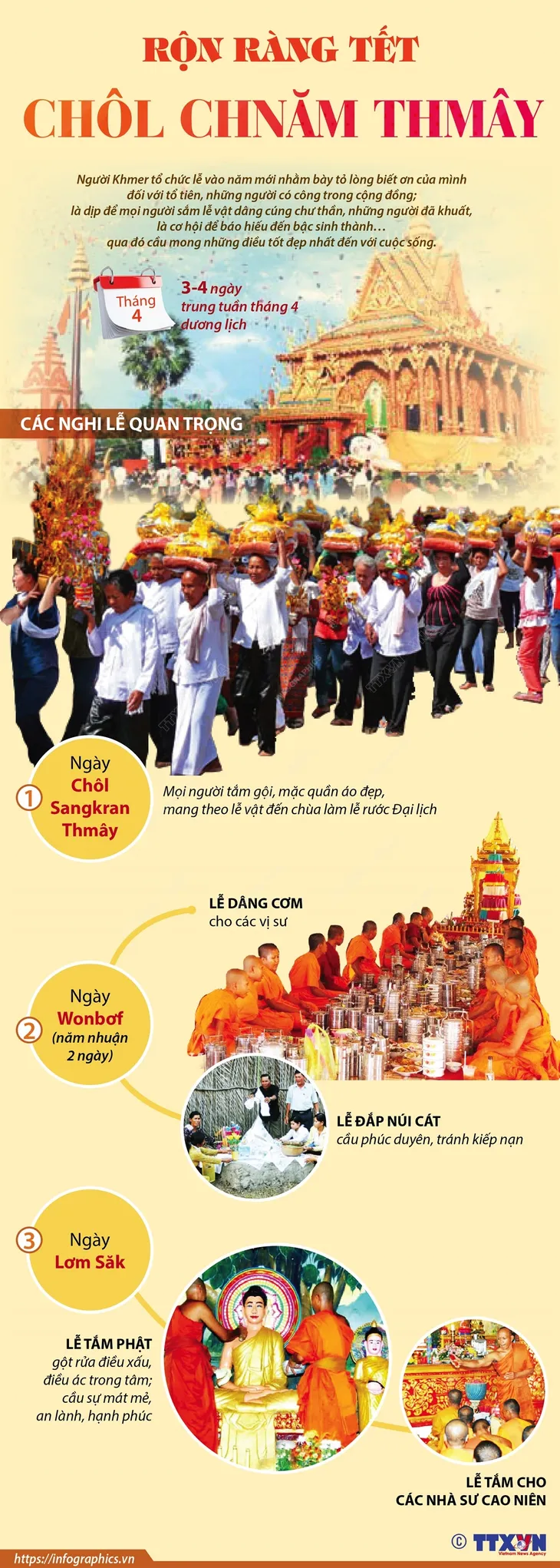 [INFOGRAPHIC] Rộn ràng Tết Chôl Chnăm Thmây - Ảnh 1.
