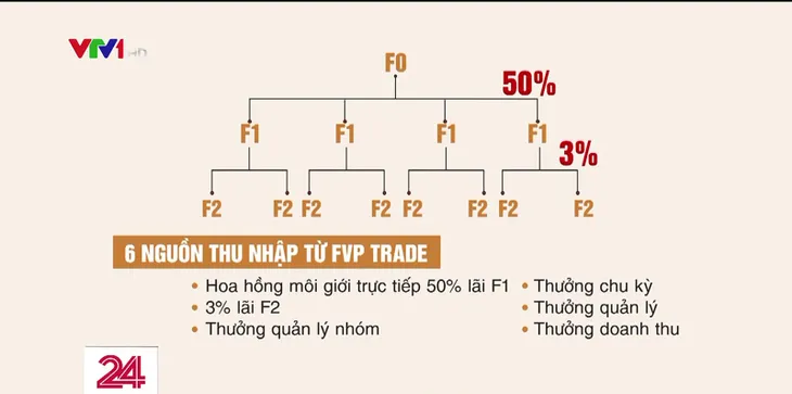 Khi bí mật được bật mí, bạn mới biết mình đã bị mất bao nhiêu! - Ảnh 3.