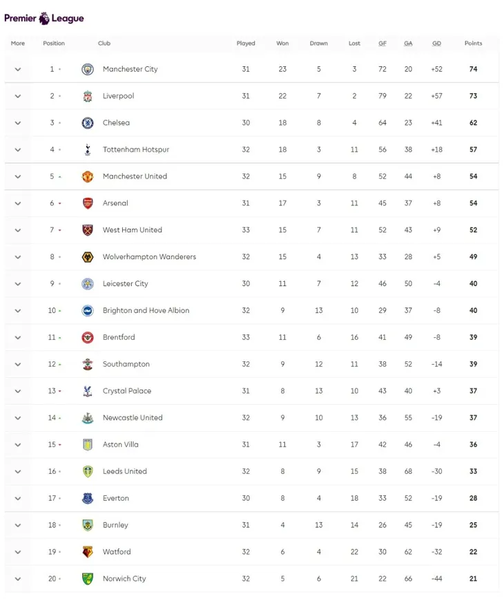 Newcastle ngược dòng thắng Leicester ở phút bù giờ - Ảnh 4. Newcastle ngược dòng thắng Leicester ở phút bù giờ - Ảnh 4.