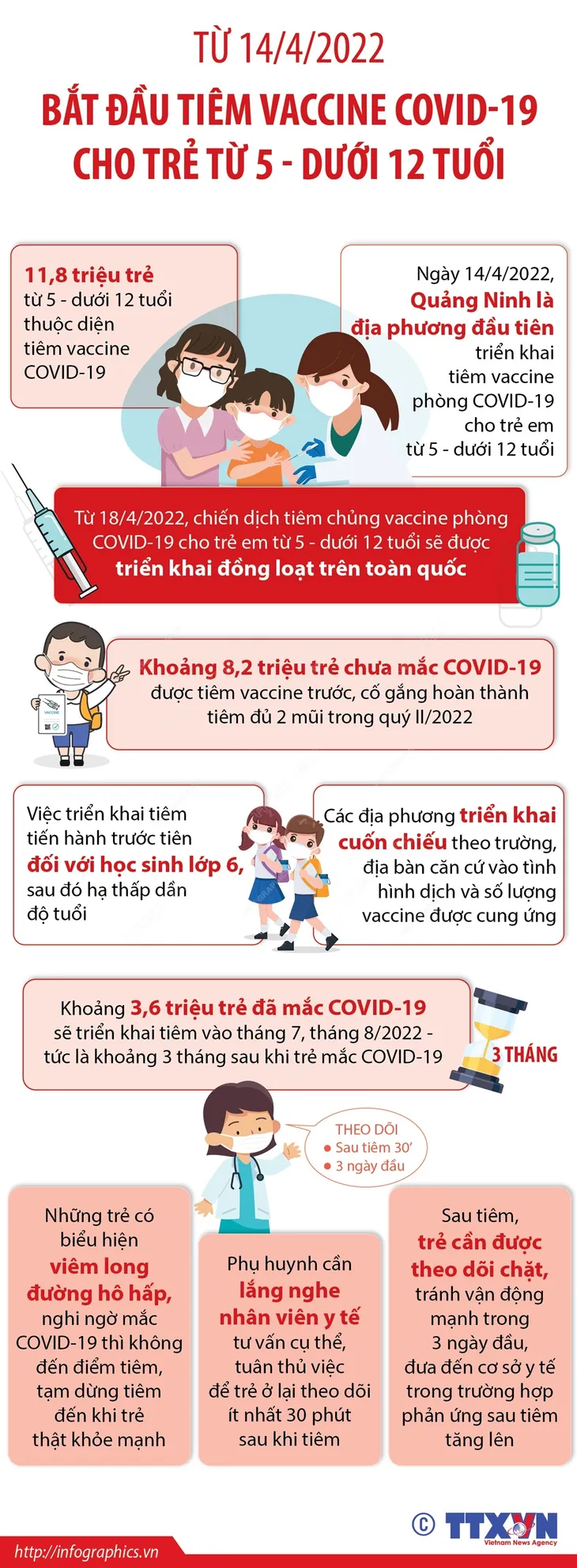 Tình hình tiêm vaccine COVID-19 cho trẻ từ 5 đến dưới 12 tuổi đến nay ra sao? - Ảnh 1. Tình hình tiêm vaccine COVID-19 cho trẻ từ 5 đến dưới 12 tuổi đến nay ra sao? - Ảnh 1.