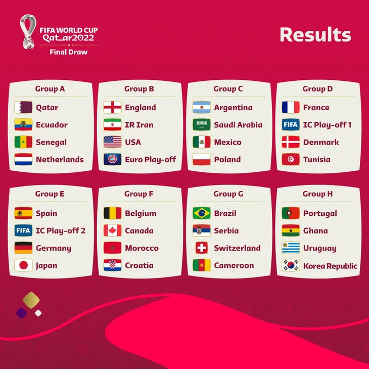 Báo chí Pháp lạc quan với kết quả bốc thăm chia bảng World Cup 2022 - Ảnh 1.
