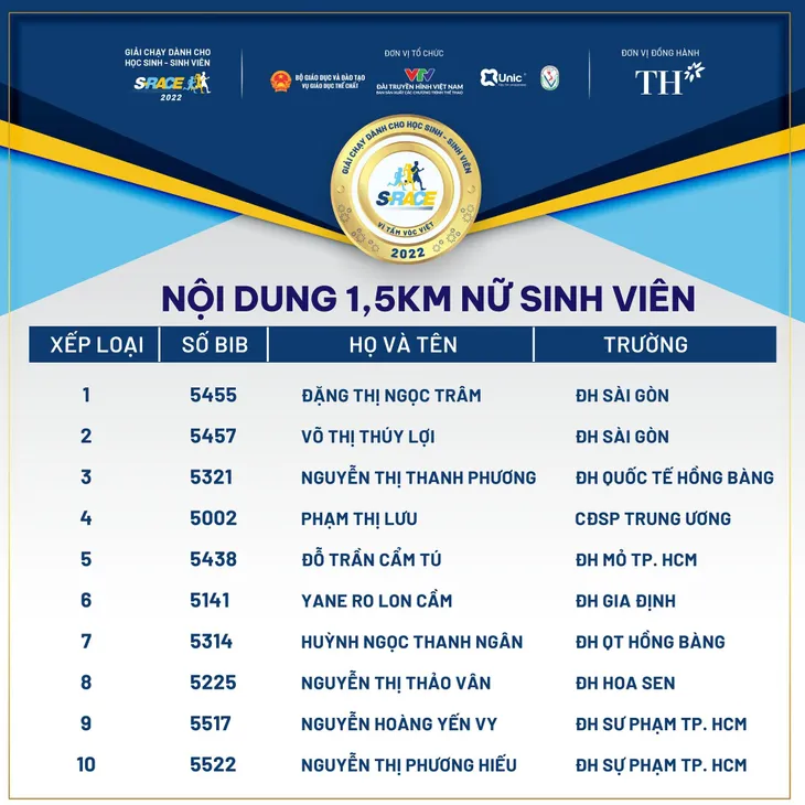 S-Race 2022: Gần 5000 học sinh, sinh viên tham gia chặng Chinh phục ở TP Hồ Chí Minh - Ảnh 8. S-Race 2022: Gần 5000 học sinh, sinh viên tham gia chặng Chinh phục ở TP Hồ Chí Minh - Ảnh 8.