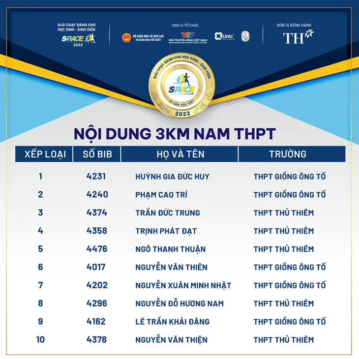 S-Race 2022: Gần 5000 học sinh, sinh viên tham gia chặng Chinh phục ở TP Hồ Chí Minh - Ảnh 11. S-Race 2022: Gần 5000 học sinh, sinh viên tham gia chặng Chinh phục ở TP Hồ Chí Minh - Ảnh 11.