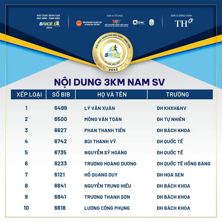 S-Race 2022: Gần 5000 học sinh, sinh viên tham gia chặng Chinh phục ở TP Hồ Chí Minh - Ảnh 7. S-Race 2022: Gần 5000 học sinh, sinh viên tham gia chặng Chinh phục ở TP Hồ Chí Minh - Ảnh 7.