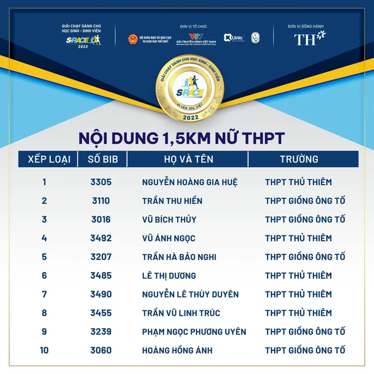 S-Race 2022: Gần 5000 học sinh, sinh viên tham gia chặng Chinh phục ở TP Hồ Chí Minh - Ảnh 12. S-Race 2022: Gần 5000 học sinh, sinh viên tham gia chặng Chinh phục ở TP Hồ Chí Minh - Ảnh 12.