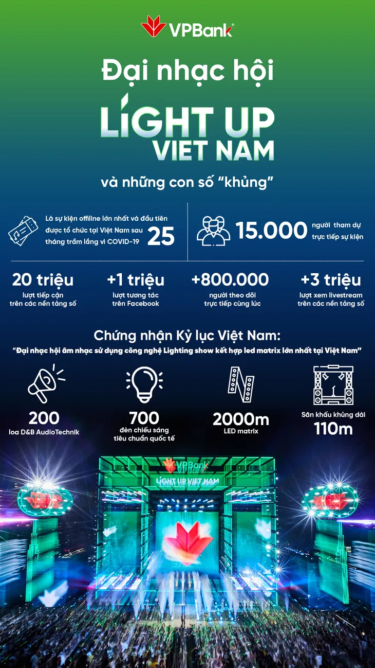 Những khoảnh khắc bùng nổ của đại nhạc hội Light Up Viet Nam - Ảnh 5. Những khoảnh khắc bùng nổ của đại nhạc hội Light Up Viet Nam - Ảnh 5.