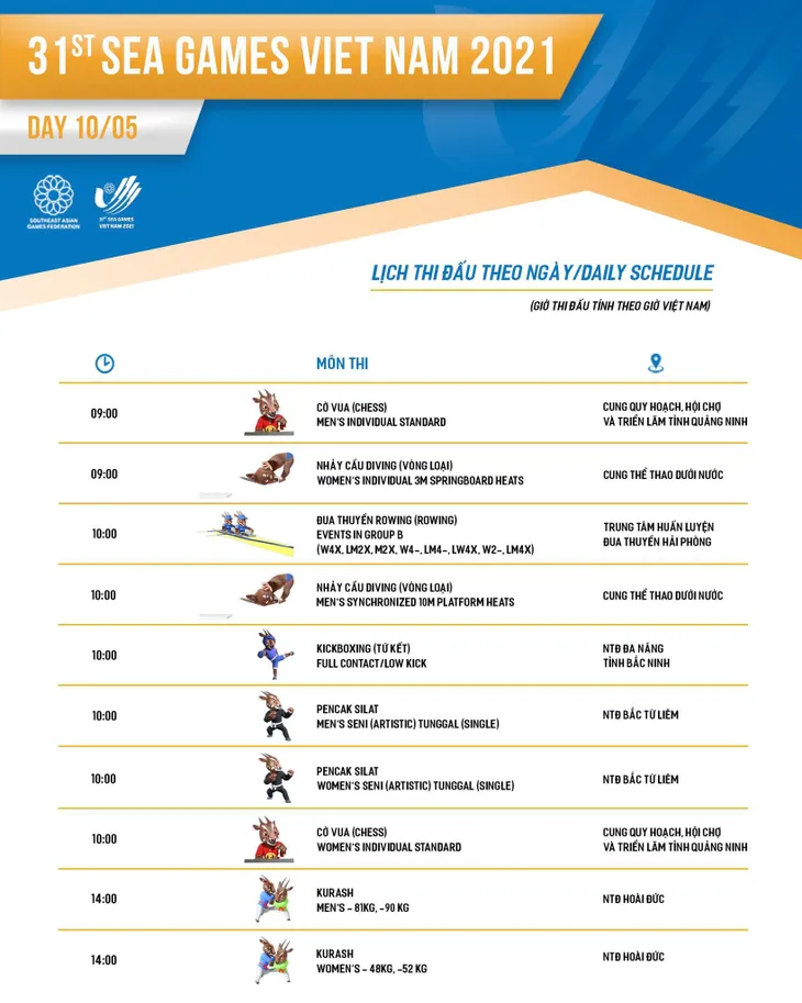 Lịch thi đấu SEA Games 31 hôm nay 10/5: Đoàn thể thao Việt Nam sẽ có HCV đầu tiên? - Ảnh 1. Lịch thi đấu SEA Games 31 hôm nay 10/5: Đoàn thể thao Việt Nam sẽ có HCV đầu tiên? - Ảnh 1.