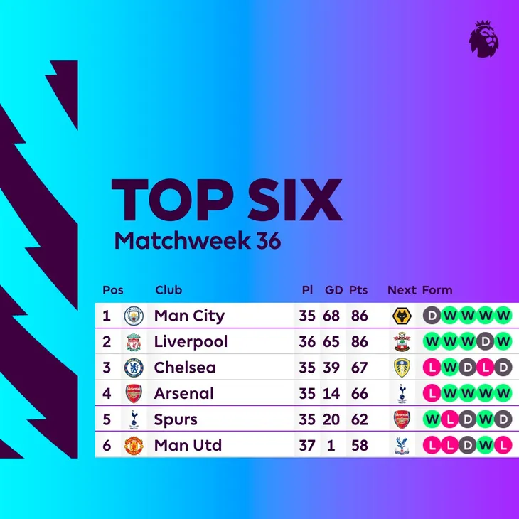 Ngược dòng trước Aston Villa, Liverpool giữ lửa cho cuộc đua vô địch - Ảnh 2. Ngược dòng trước Aston Villa, Liverpool giữ lửa cho cuộc đua vô địch - Ảnh 2.