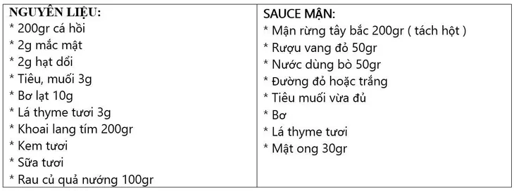Mùa mận đến, làm ngay món cá hồi sốt mận cực ngon - Ảnh 1. Mùa mận đến, làm ngay món cá hồi sốt mận cực ngon - Ảnh 1.