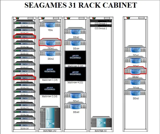 Outline ứng dụng CSS tại IBC của SEA Games 31 - Ảnh 1. Outline ứng dụng CSS tại IBC của SEA Games 31 - Ảnh 1.