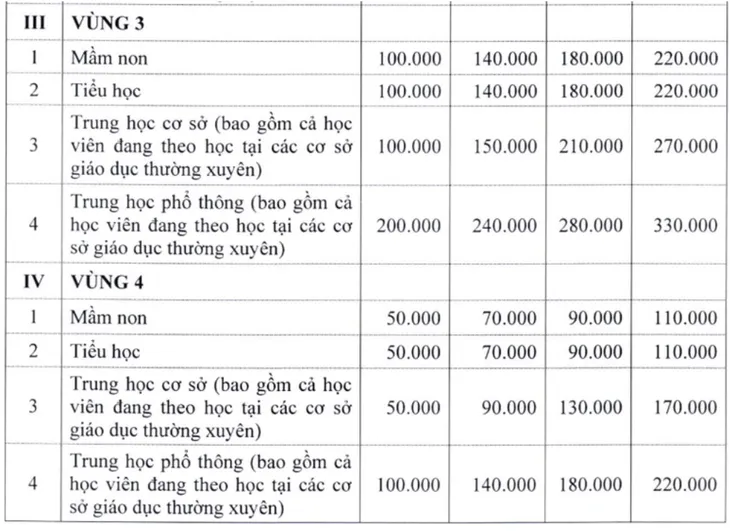 Hà Nội dự kiến tăng học phí gấp đôi - Ảnh 2.